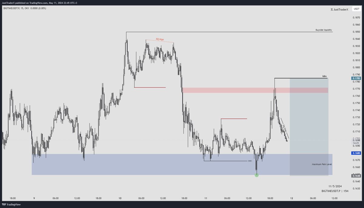 $BIGTIME #BIGTIMEUSDT | 15M

📢 1R riske ederek 3.2R kazanmayı hedefliyorum.

💠 Gizli Base (Kırmızı kutu)'da risk sıfırlayıp, idm ve Buyside liqiudity TP olarak hedeflenebilir.

💠 Liq Line bırakarak gelmesi ekstra konfirmasyon.

💠 Yinede MPL'e doğru gelirken #btc ve chart'ın…