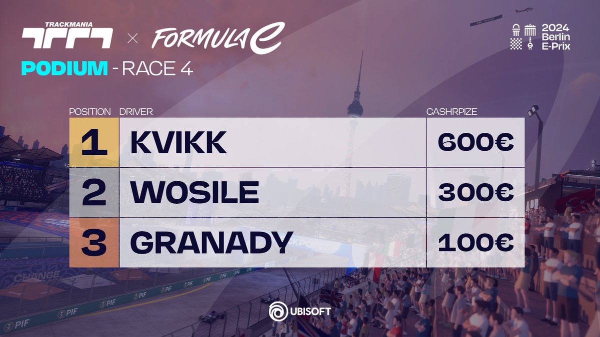 🏁@LittleKvikk takes the first win in Berlin! That's 2 first places back to back 👏 Next step tomorrow at 2 PM CEST