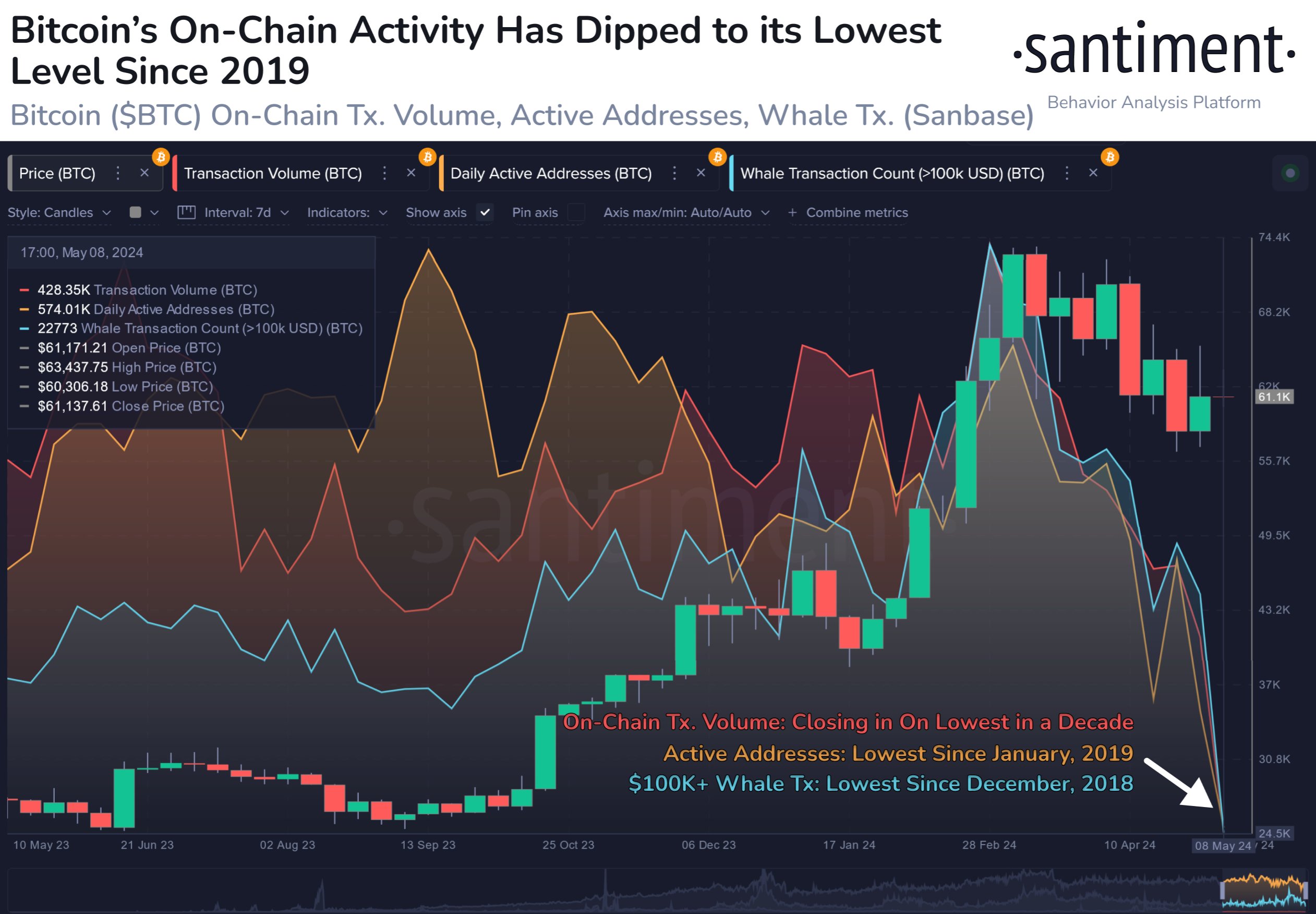  price bitcoin worry investors especially source level 