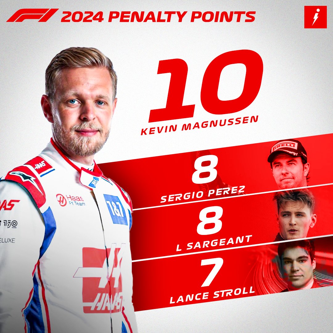 𝐊-𝐌𝐄𝐆 is just 𝐓𝐖𝐎 penalty points away from getting a 𝐑𝐀𝐂𝐄 𝐁𝐀𝐍. 


#F1 #Formula1 #KevinMagnussen #HaasF1 #ImolaGP