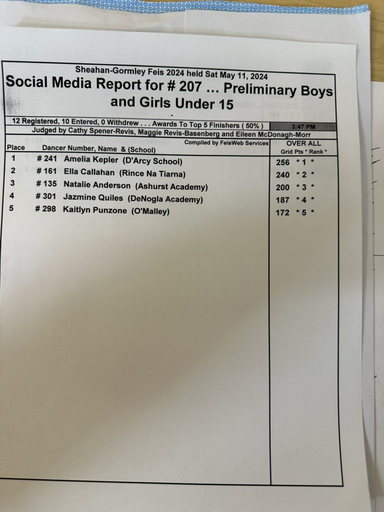207 prelim under 15 results