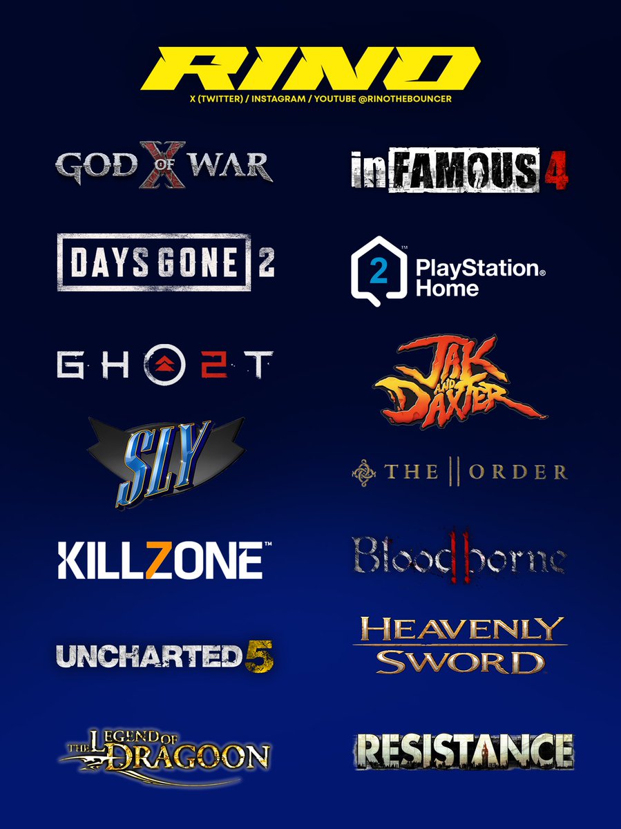 If you could have only 3 #PlayStation game announcements out of this list in the rumored PS Showcase this month, what would you choose?🚀 Let’s go!😎 #PS5 #Gaming