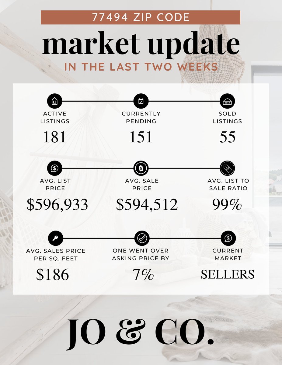 Hi friend, are you a real estate junkie always on the lookout for the latest market trends?👀 We've got you covered! 😎 Our latest market update on Zipcode 77494 is packed with useful info and insights. 📈 Check it out now! 🔗 byjoandco.com/2024/05/06/774… #marketupdate #katytx