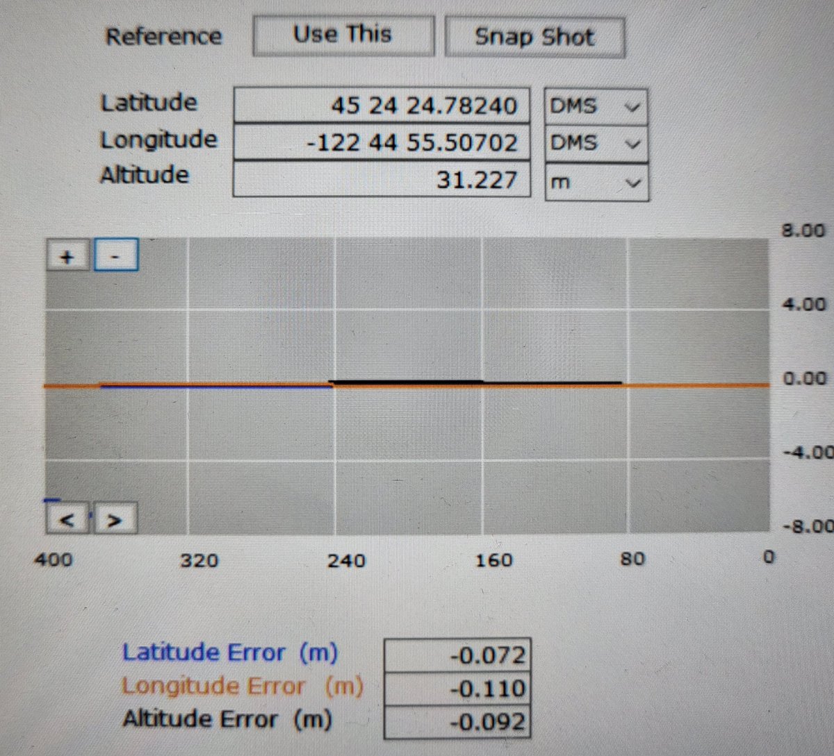 The ionosphere returned to GNSS-friendly for the moment. This image is 1100hrs US Pacific time. The accuracy from #WAAS is actually very good now.
#GPS #GNSS #GIS #precisonag #surveying #drone #SolarFlare