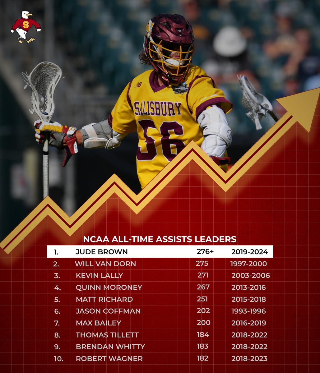 Salisbury Athletics tweet media
