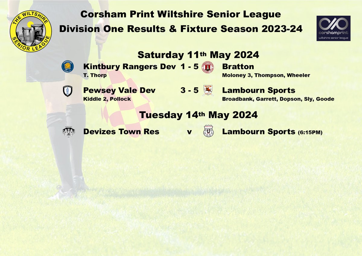 The two games played today in Division One of the @corshamprint Wiltshire Senior League saw plenty of goals with @bratton_fc and @LambournFC both picking up away wins. One more game to go when Lambourn Sports visit @DevReservesFC on Tuesday night.