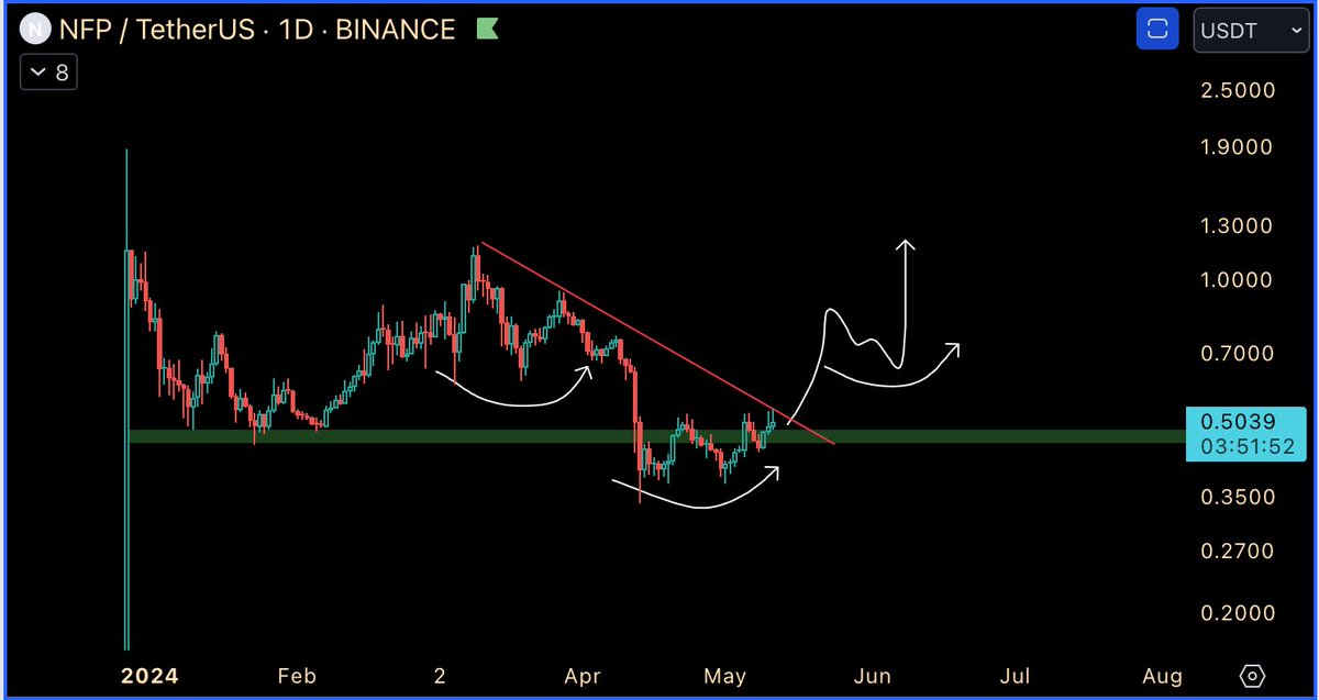 $NFP