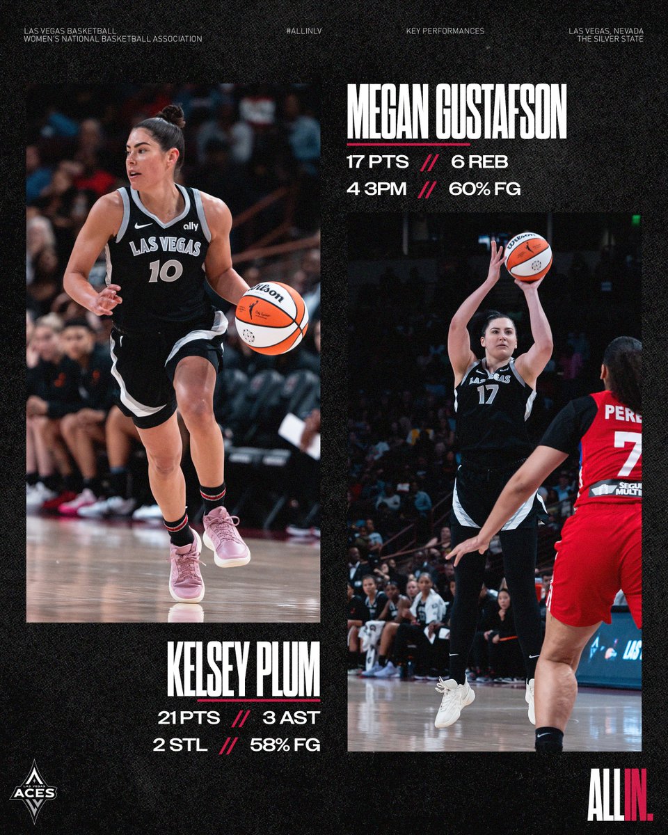 Showed out in S.C. 🫡 @Kelseyplum10: 21 PTS // 3 AST // 2 STL // 58% FG @GustafsonMeg10: 17 PTS // 6 REB // 4 3PM // 60% FG #ALLINLV