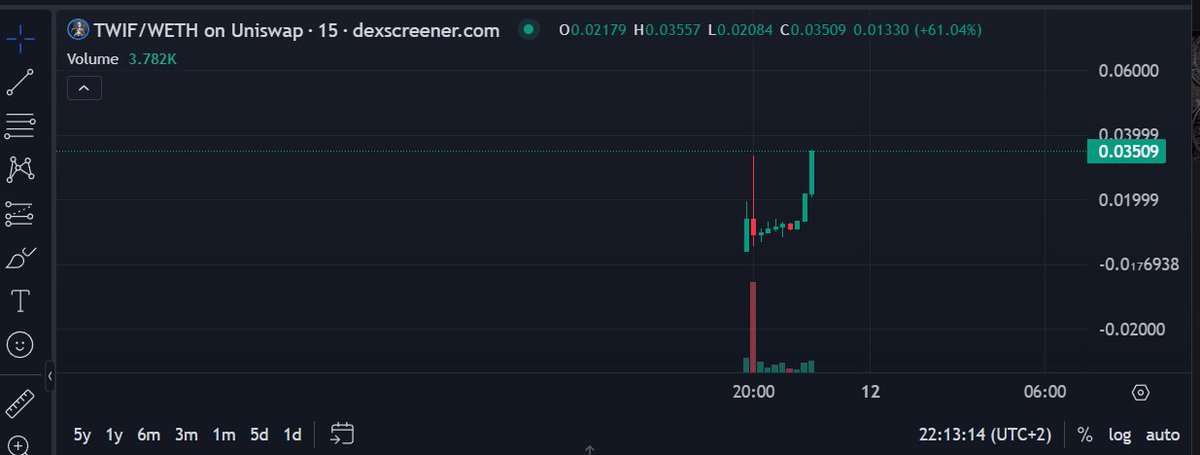 TrumpWif_Crypto's tweet photo. Hey @blknoiz06 last warn before we really taking off🚀

THE TICKER IS $TWIF AND THE COMMUNITY IS ON FIRE HIGHER!!! 🔥💹

https://t.co/qwH5vfcC1l https://t.co/tJzKlfOhBZ