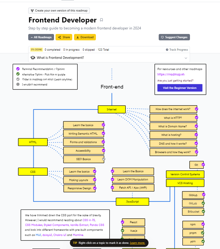Embark on your journey as a Frontend Developer with this detailed roadmap 🚀 

Keep leaning and keep moving forward 🙌

Download the guide: roadmap.sh/frontend 

#FrontendDevelopment #WebDevelopment #LearnToCode #TechJourney #CodeNewbie #RoadmapToSuccess #KeepLearning