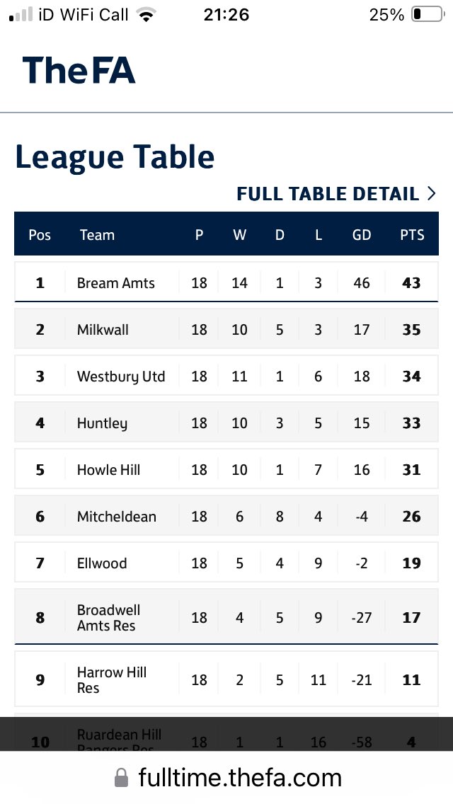 <a href="/HuntleyFC1963/">Huntley F.C</a> <a href="/BreamArmy/">Bream Amateurs FC</a> Mind the gap.