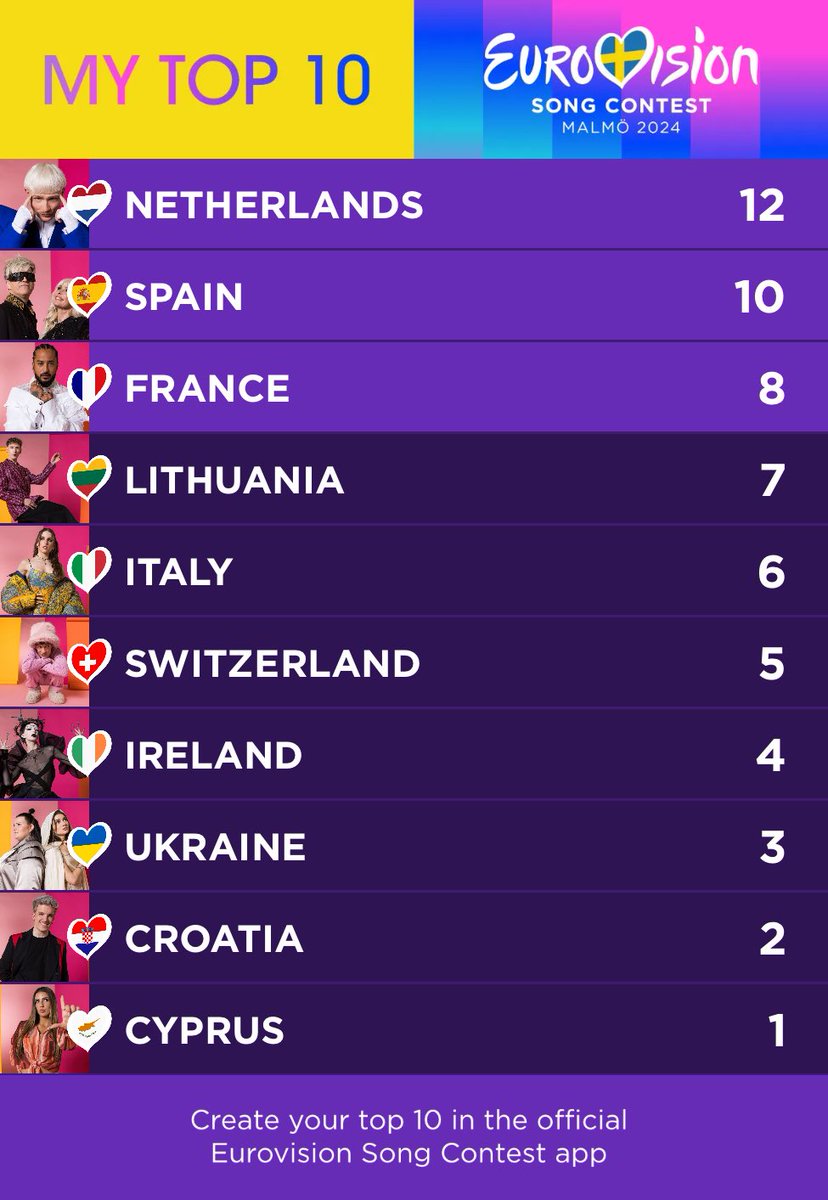 bartbos's tweet image. 