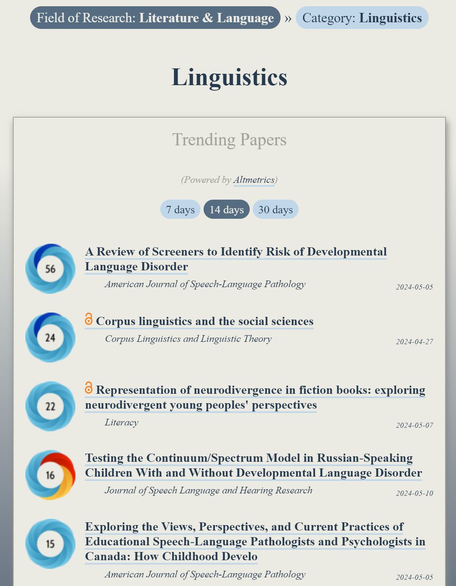 Trending in #Linguistics: ooir.org/index.php?fiel… 1) A Review of Screeners to Identify Risk of Developmental Language Disorder 2) Corpus linguistics & the social sciences 3) Representation of neurodivergence in fiction books 4) Russian-Speaking Children With & Without
