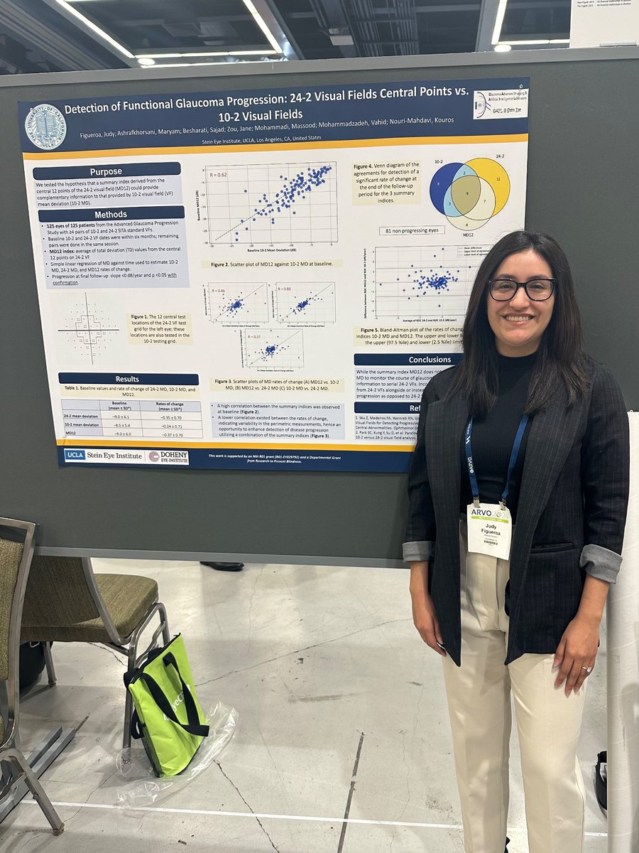 Judy Figueroa (@jfigueroamd2be) on Twitter photo Had a great time at ARVO! Really enjoyed presenting my poster and answering questions. Thank you <a href="/DohenyEye/">Doheny Eye Institute</a> <a href="/UCLASteinEye/">UCLA Stein Eye Institute</a> Had a great time at ARVO! Really enjoyed presenting my poster and answering questions. Thank you <a href="/DohenyEye/">Doheny Eye Institute</a> <a href="/UCLASteinEye/">UCLA Stein Eye Institute</a>