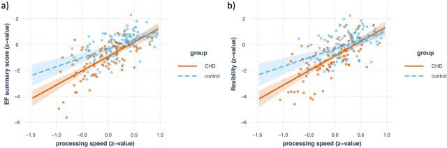 🚨 Paper alert 🚨 Our paper on #executivefunctions and primary neurodevelopmental processes in children with #CHD has just been published! Some interesting results from the #Teenheart study! @EhrlerMelanie @KispiZuerich 🤓⬇️ jpeds.com/action/showPdf…