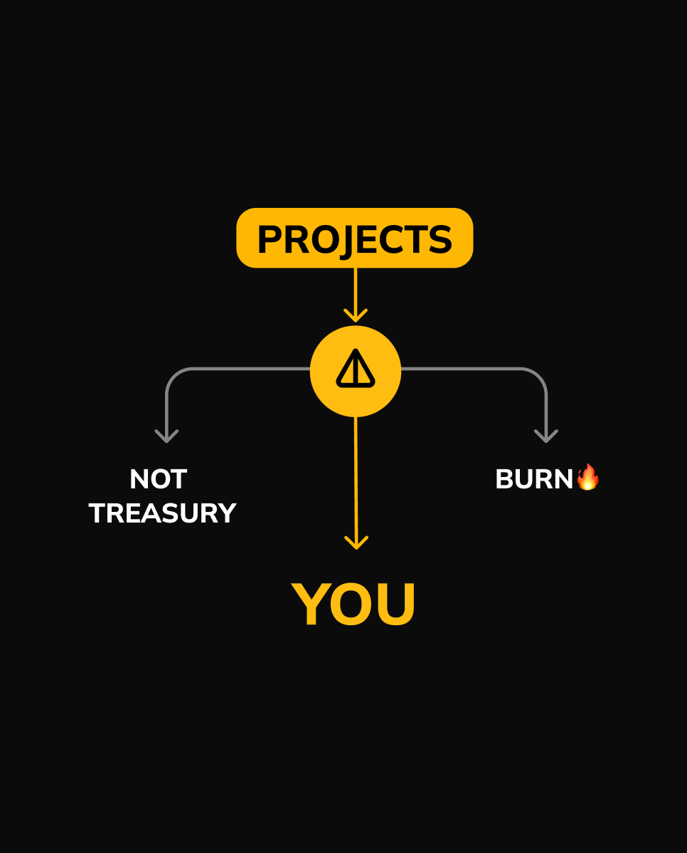 notcoin's tweet image. Notcoin Claim is gradually rolling out since yesterday

Here are the options you have before the listing on May 16, 12:00pm UTC

Deposit Notcoin
You can deposit your Notcoin directly to Binance, Bybit, OKX or Wallet in Telegram in advance, to have it ready on the listing date.…