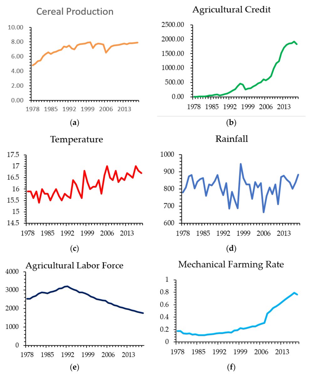 📢  #EditorsChoiceArticle  
'Does Agricultural Credit Mitigate the Effect of Climate Change on Cereal Production? Evidence from Sichuan Province, China' by Wensong He et al. from Sichuan Agricultural University
#atmosphere #agriculture #climate #policy
📷mdpi.com/2073-4433/13/2…