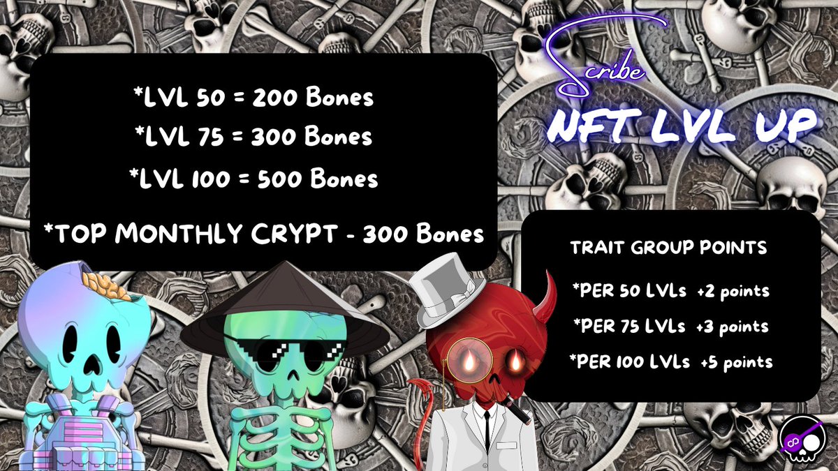 📈 Ecosystem Update: $BONES Reward payouts have been adjusted for holders leveling up their OG Crypt NFTs. Reminders: - OGs activated and leveled up, earn $BONES - Reborn activated and leveled up, boost marketplace discounts from 10% to 20%. LVL UP Digital assets and earn💰