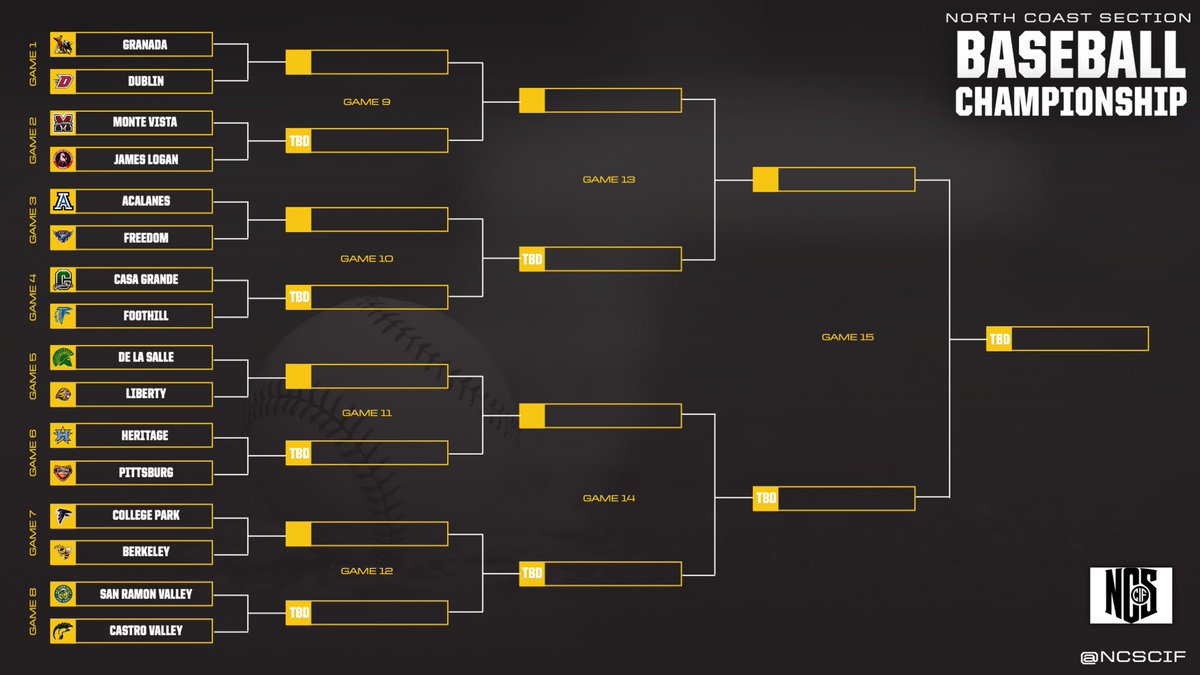 We open up against Dublin, Tuesday at home, 5 pm. NCS D1 Bracket 👇