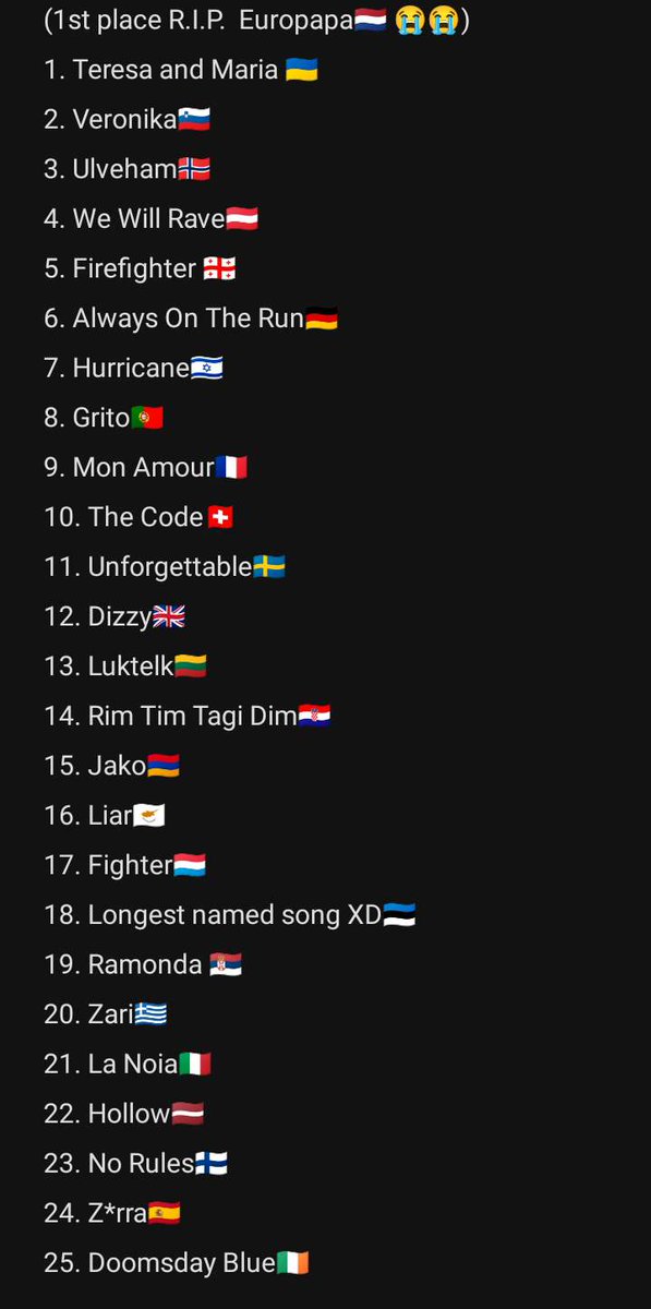 Mine final ranking of the Eurovision song performances. O' how close Ukraine came to victory! 😭