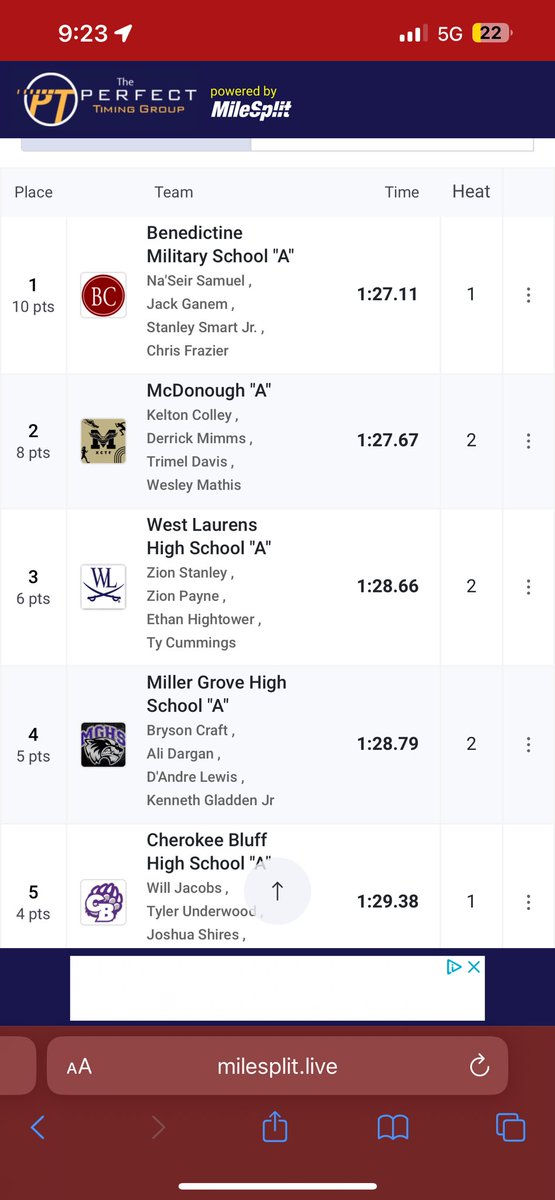 9Ty_Cummings's tweet image. Ended the season off great with placing 2nd in our heat and 3rd overall at state!PR’d for the last 4 meets and beat the school record 3 times⭐️On to next szn..#juniorsznloading @TheRealCoachE @n_parrott478 @CoachKipWL @CoachTurnerWest @KyleWSteinhoff