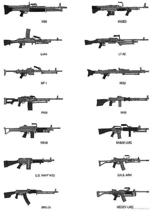 If you have to add one machine gun in your collection Which one you picking?