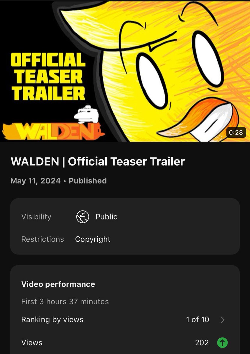 the walden teaser just cracked 200 views and is 1 of 10!!!! thank you all so much :)