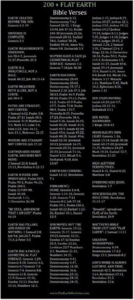 Here are over 200 Bible passages that show the earth is flat. Please provide the passages where the Bible mentions earth being a globe.