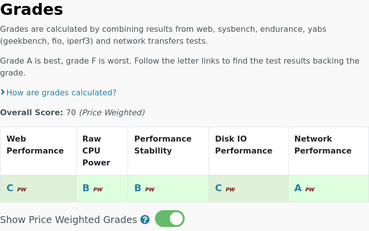 All tests results are in for @arubait VPS O2A4: 6.29€ #VPS, 2 cores, 4.0GB vpsbenchmarks.com/trials/aruba_c… #cloudcomputing