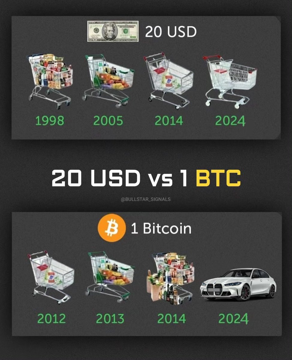 What is crypto? 👇