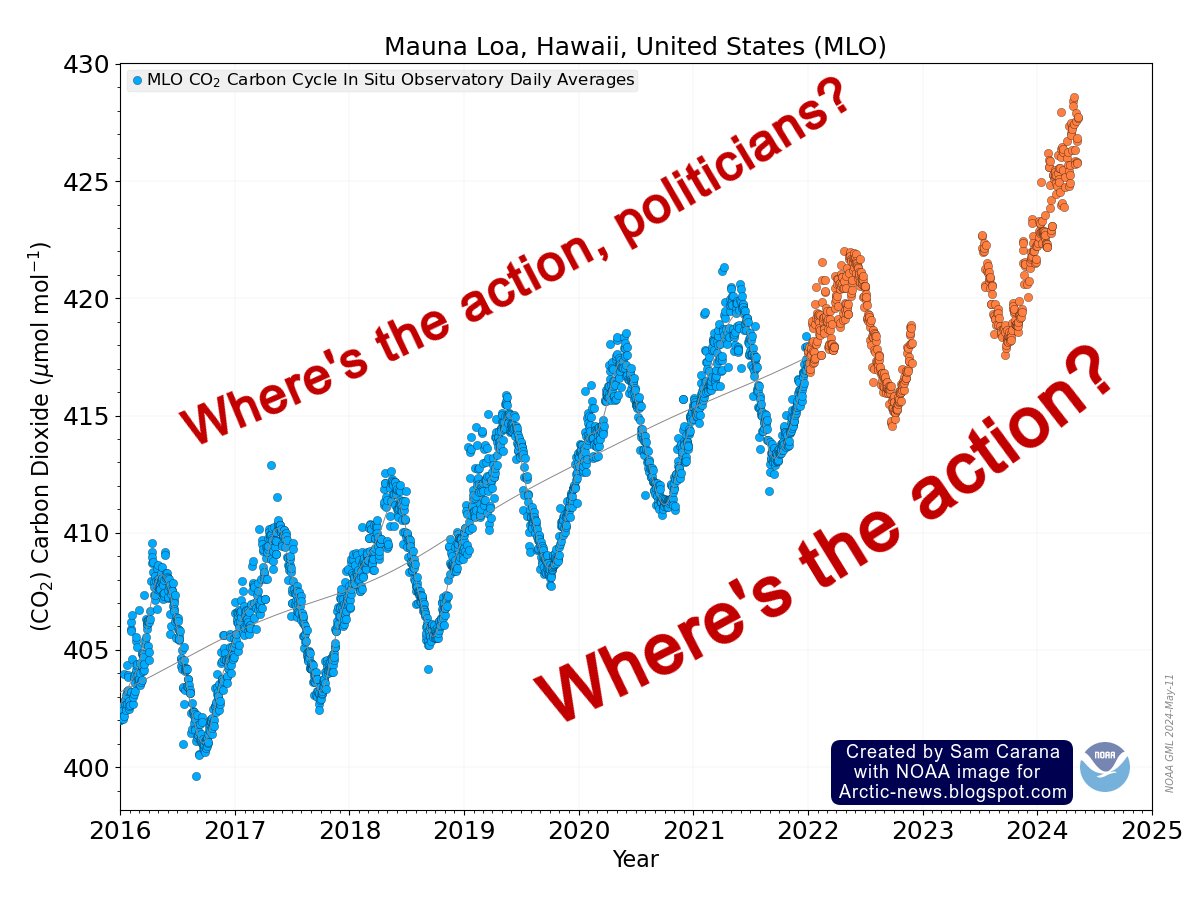 IPCC keeps downplaying potential for dangers, hiding need for most effective climate action, supporting less effective policies (e.g. BECCS and biofuel), and pointing at carbon budgets to be divided among polluters for decades to come. arctic-news.blogspot.com/2024/05/is-cmi…