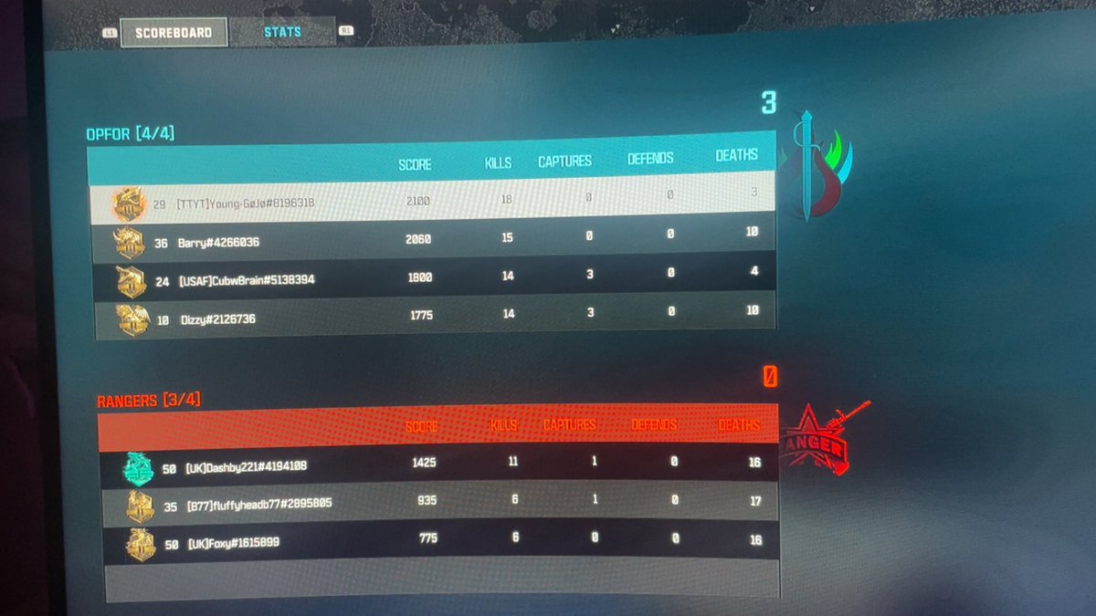 MiniSnipz's tweet image. 3 deaths is crazy can’t be me