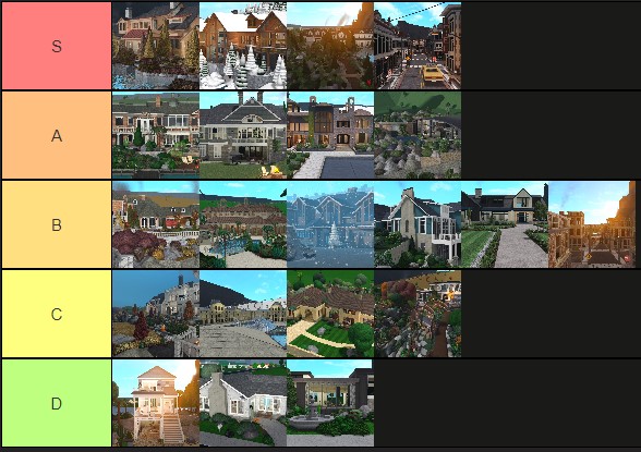 made a tierlist of all of my bloxburg builds