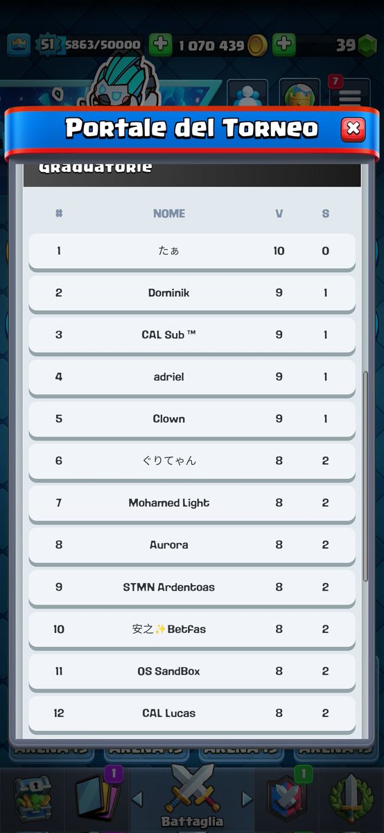 Top 32 with <a href="/Betfas/">Betfas</a>🐐,see you tmrw🙏