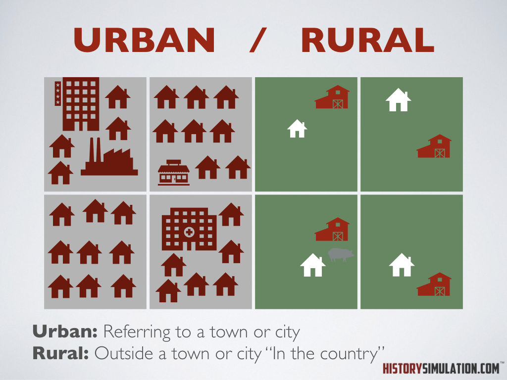 #SocialStudies #Concept Urban/Rural: Urban: Referring to a town or city, Rural: Outside a town or city “In the country”  historysimulation.com/social-studies…