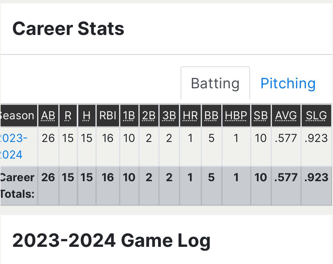 End of the season stats with 10 games played, ready to get back to football #dualsport🏈⚾️