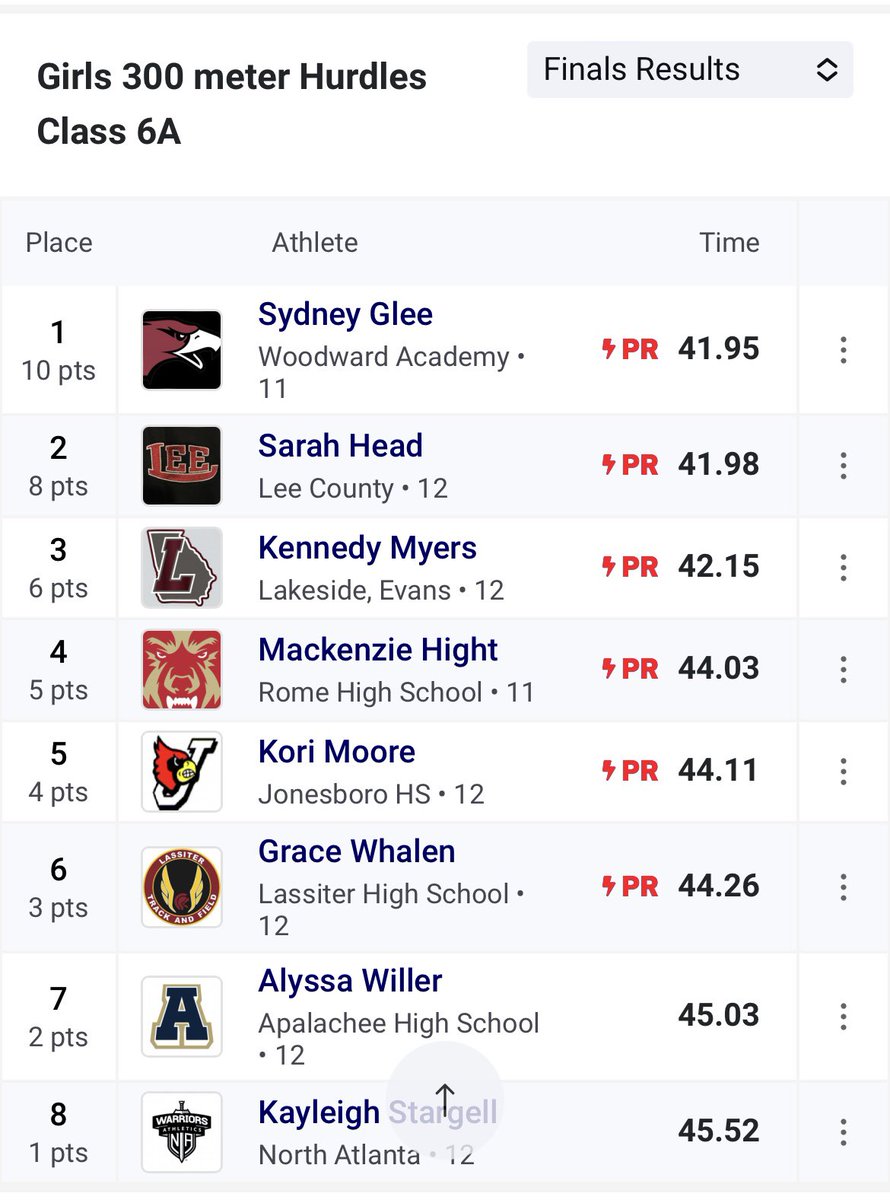 TROJAN NATION lets celebrate Sarah Head and Corey McDowell on their top 5 finishes at the GHSA State meet. Sarah 4th in 400m Sarah 2nd in 300m hurdles (PR) Corey 3rd in 300m hurdles (PR) @TheTrojanRadio @LeeAthletics1 @coreymcdowell0 @LCHSTrojans @LeeCountySchool @sarahh_3x