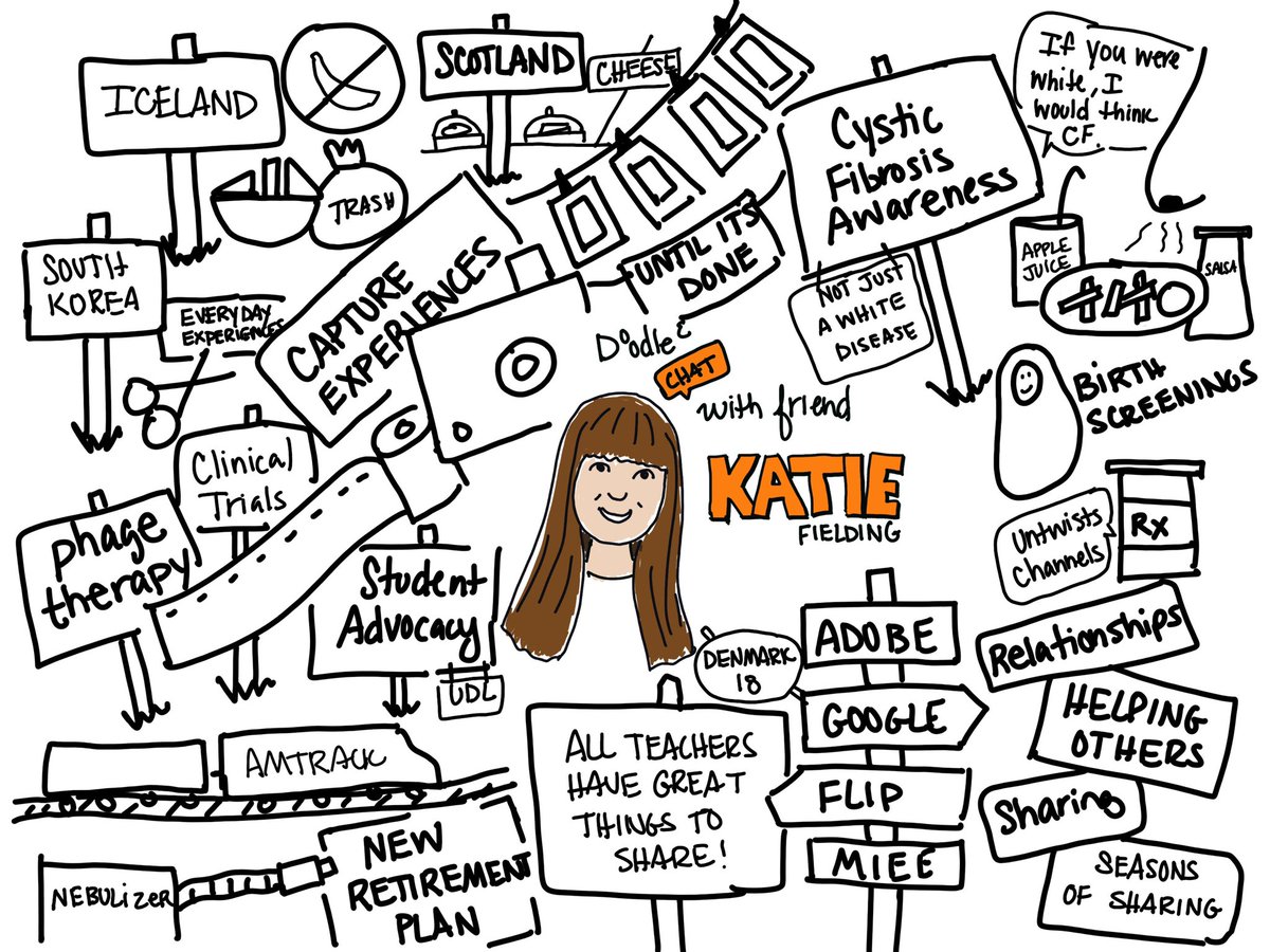 Doodle and Chat✏️💬 (@doodleandchat) on Twitter photo This morning <a href="/KatieF/">Katie Fielding</a> survived the bowl that knows🔮 and chatted w/ Carrie and Mandi all about cheese🧀 35mm photography📷 Cystic Fibrosis Advocacy🏆 and the deep value of sharing and community❤️ and so much more!
Watch full episode here: youtube.com/live/hK3jpsNz6…
#DoodleAndChat This morning <a href="/KatieF/">Katie Fielding</a> survived the bowl that knows🔮 and chatted w/ Carrie and Mandi all about cheese🧀 35mm photography📷 Cystic Fibrosis Advocacy🏆 and the deep value of sharing and community❤️ and so much more!
Watch full episode here: youtube.com/live/hK3jpsNz6…
#DoodleAndChat