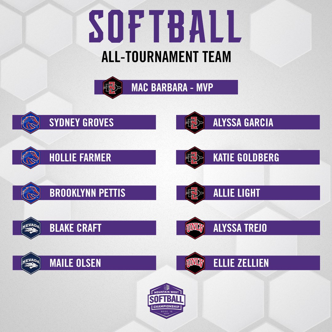 Congratulations to all of the student-athletes named to the #MWSB All-Tournament team 🥎🙌