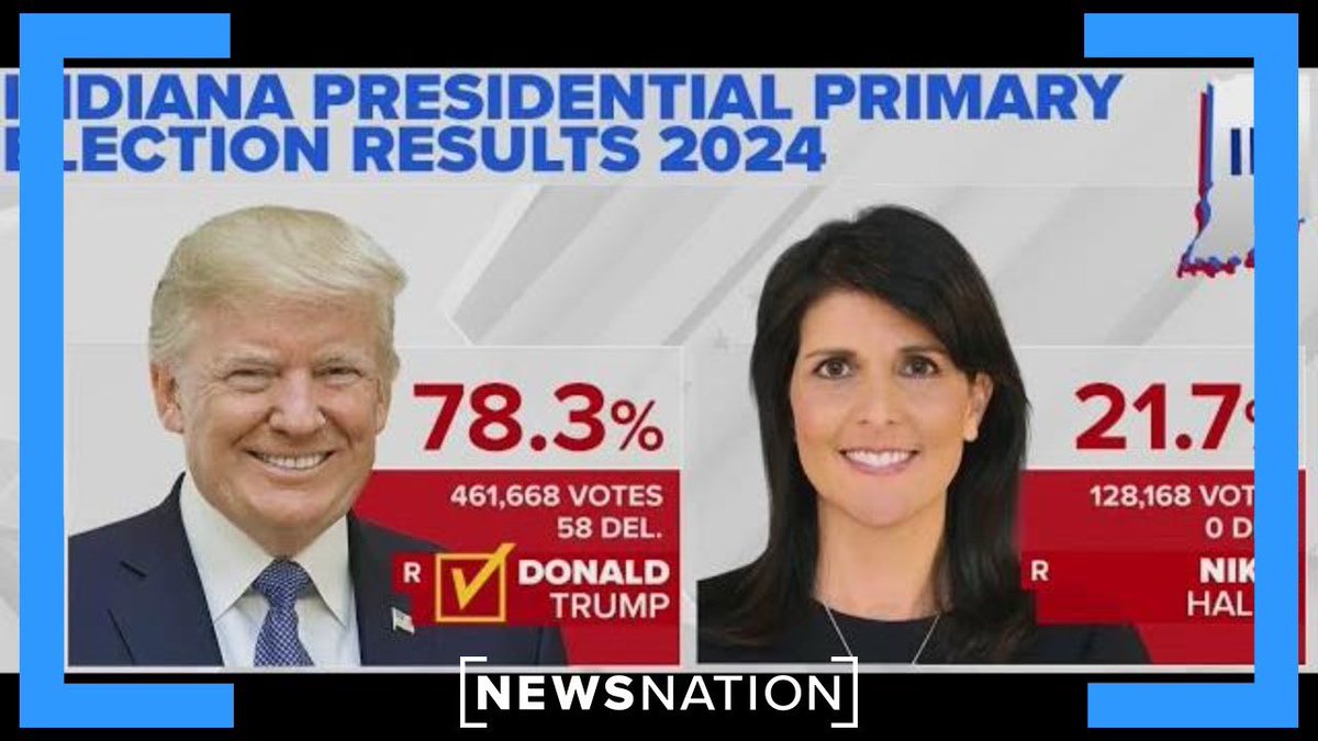 Remember when 100,000 voted uncommitted in Michigan, MSM went nuts with headlines “Biden in big trouble.” Well Nikki Haley just got 150,000  votes, 21.7% in Indiana’s conservative Republican primary and she’s been out for 2 months. NO Headlines “Trumps in Trouble”
Wonder why. @AP