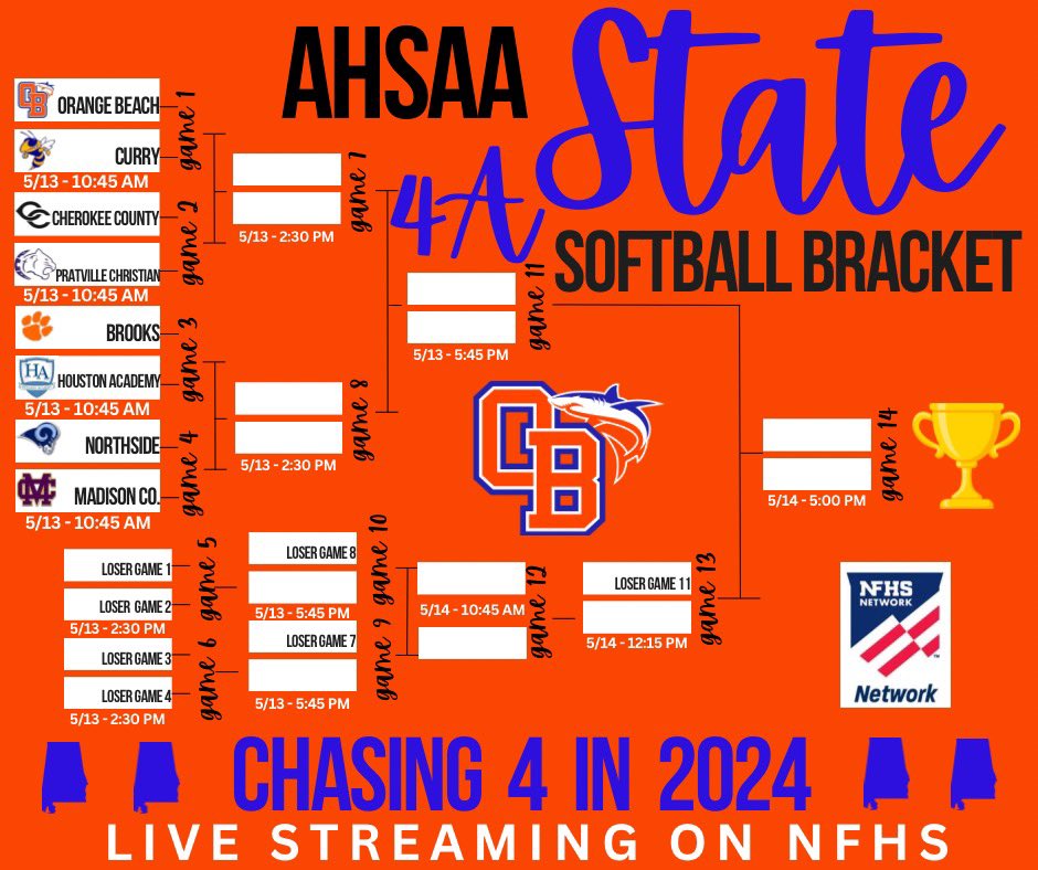 👆🏻DAY until we hit the road to OXFORD! 🚌💨 Follow us from home on NFHS! 📺 #chasing4in2024 #earnit @MakoAthletics @cityorangebeach @GCMSportsAL @AHSAAUpdates