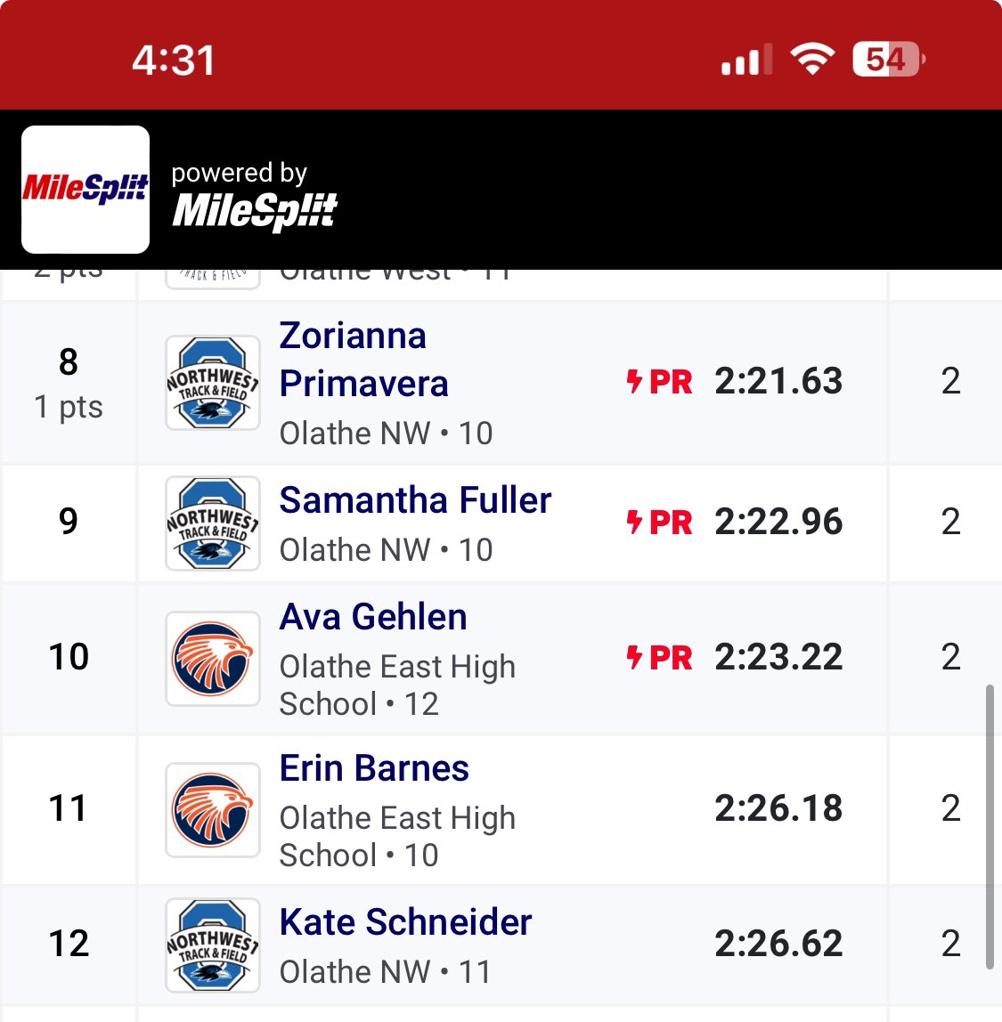 Mike Stephens (@onwravenstf) on Twitter photo The Raven 800m girls were competing like crazy - even when they weren’t feeling 100% healthy. 3 great times and 2 new PR’s! Running well at the right time of the season. <a href="/zori_primavera/">Zorianna Primavera</a> <a href="/sammieafuller/">Sammie Fuller</a> <a href="/kateschneider06/">Kate Schneider</a> The Raven 800m girls were competing like crazy - even when they weren’t feeling 100% healthy. 3 great times and 2 new PR’s! Running well at the right time of the season. <a href="/zori_primavera/">Zorianna Primavera</a> <a href="/sammieafuller/">Sammie Fuller</a> <a href="/kateschneider06/">Kate Schneider</a>