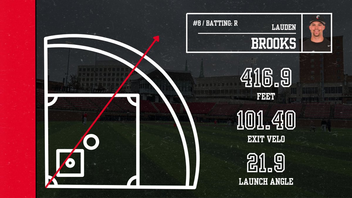 UC Baseball Data tweet media