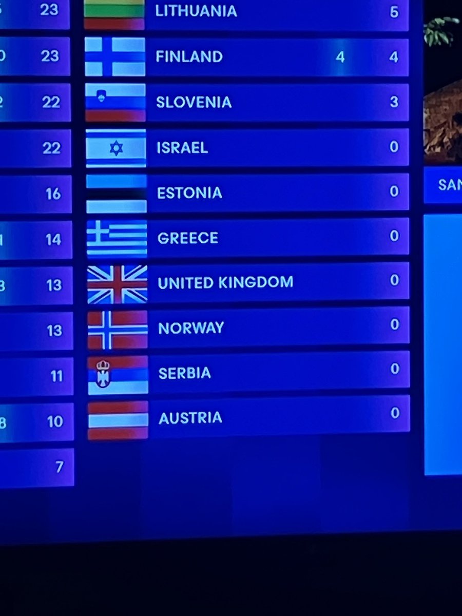 Oh no someone give us a point 😂 #Eurovision #Eurovision2024