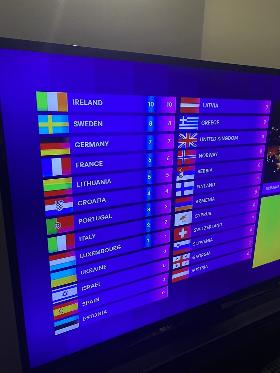 We led #Eurovision 🥹