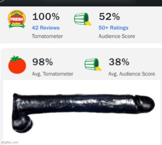 How does it go from 38% with 50+ reviews to 52%  with 50+ reviews ?

Also, how does it go from 100% to 98% and back to 100% 🤣🤣🤣🤣

$50 a pop ?? Selective deletion ? Retardis ? 

#Eurovision2024  : Vote for the Dutch ! #NoJusticeNoPeace