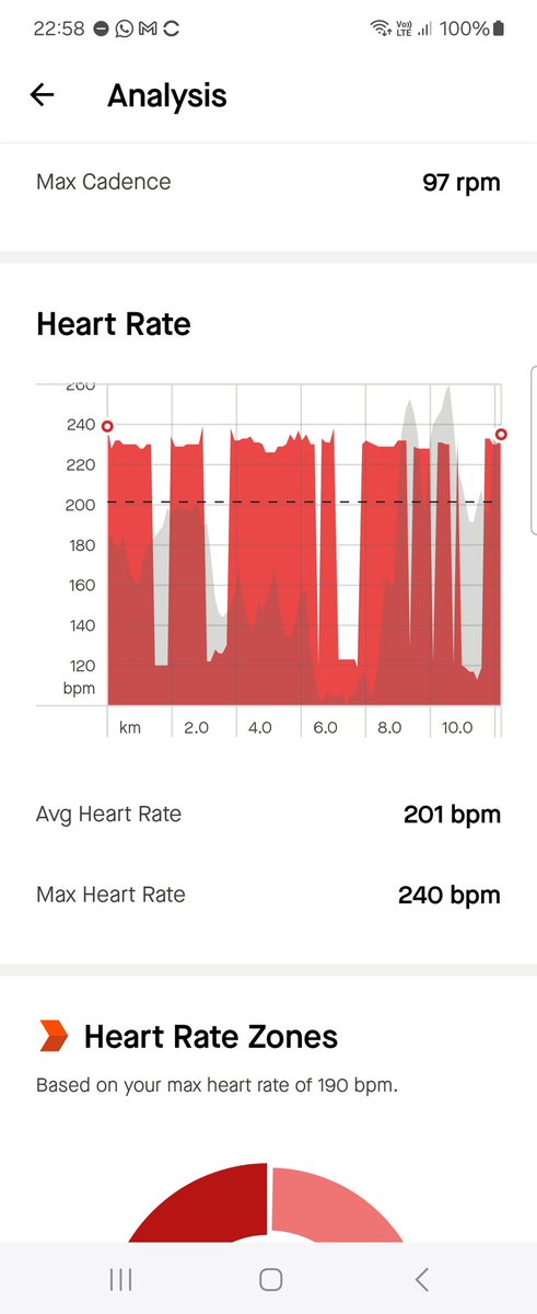 I would be quite worried, except my heart rate monitor was in a bag.
