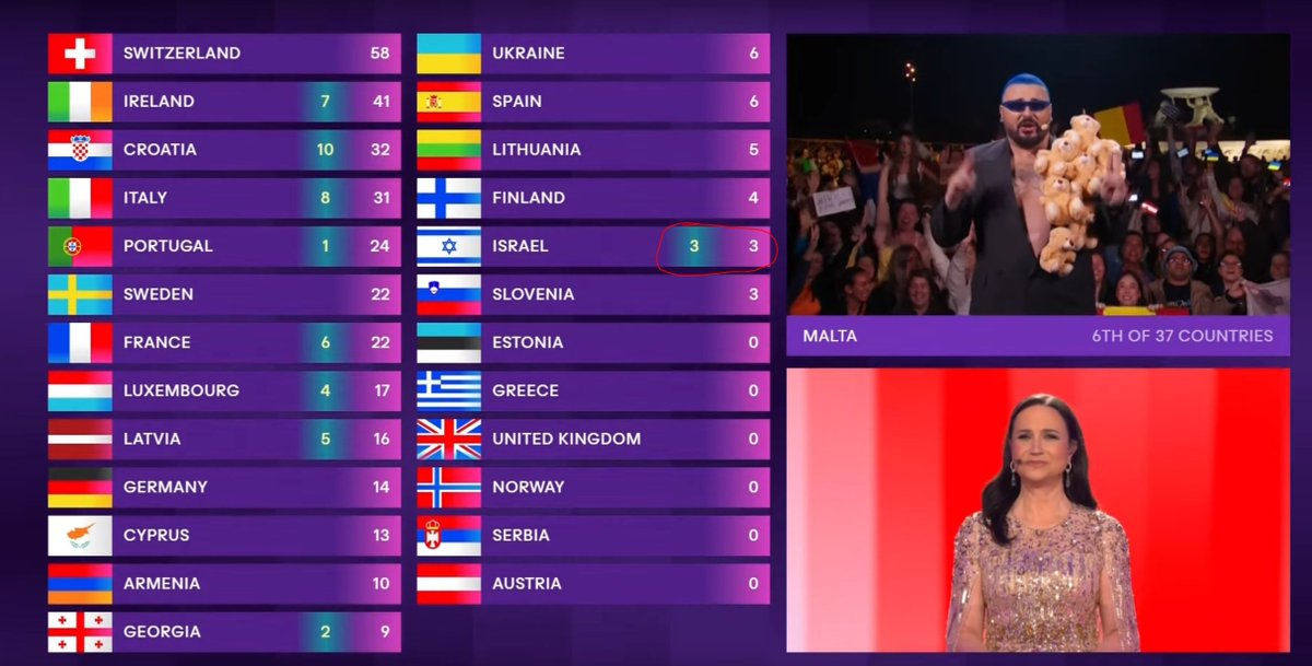#Eurovision2024 #CancelMalta