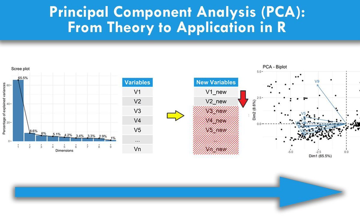 Struggling with too much data? Principal Component Analysis (PCA) makes it easy to find the patterns and insights hidden in your data, all in a simple, powerful way!

Join my online course: statisticsglobe.com/online-course-…

#RStats #database #DataViz #statisticsclass #DataVisualization