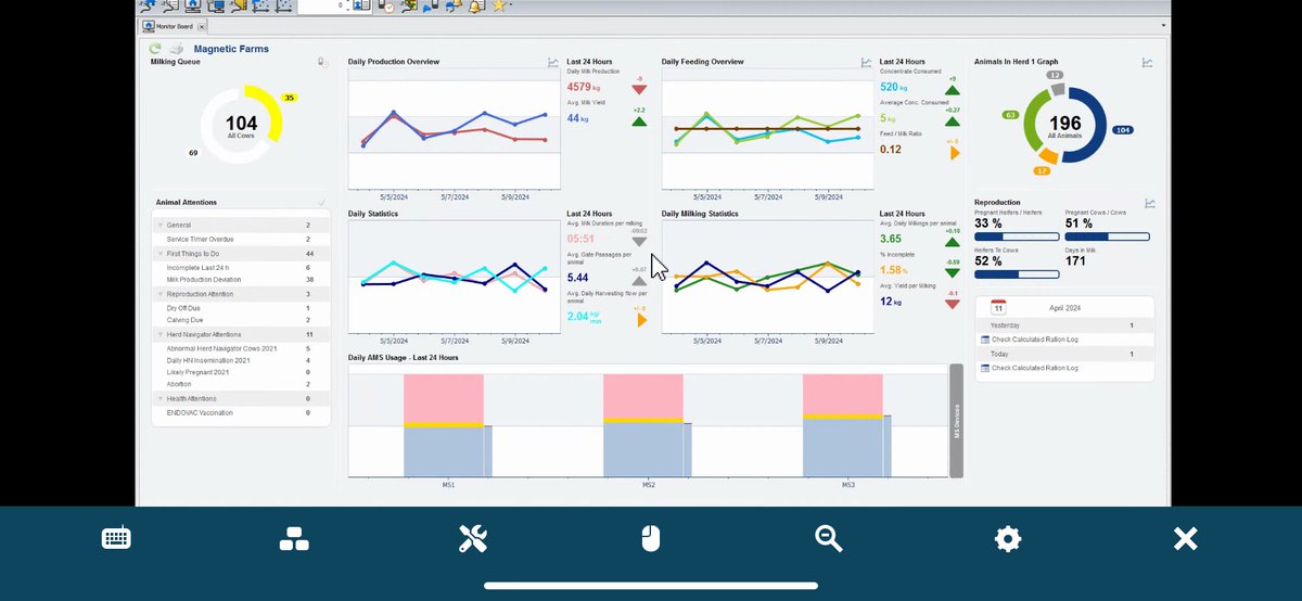 The VandenBerg's at Magnetic Farms aren't even a year in their 3x <a href="/DeLaval/">DeLaval</a> V300 (free traffic) barn but are putting up serious numbers. 
-44l avg (up from 36l)
-well over 3 milkings
- very low incompletes
- repro is rolling great with herd nav
#dairydonewell #ontag #teamblue